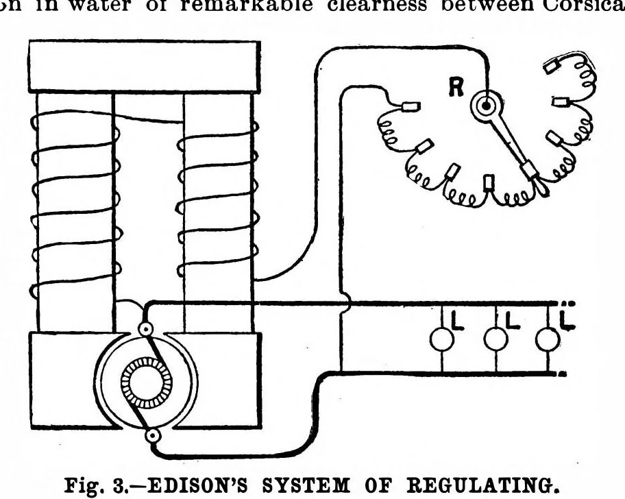 An illustration from Scientific American, Vol. 61, No. 18 (November 1889), 1889, leaf 3