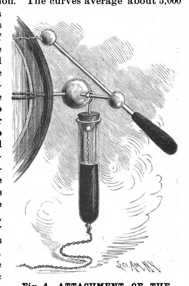 An illustration from Scientific American, Vol. 61, No. 19 (November 1889), 1889, leaf 7