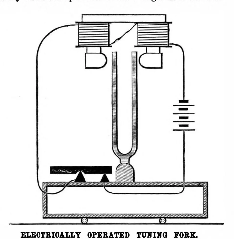 An illustration from Scientific American, Vol. 62, No. 8 (February 1890), 1890, leaf 10