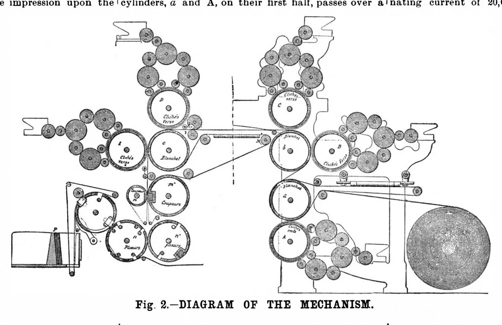 An illustration from Scientific American, Vol. 64, No. 17 (April 1891), 1891, leaf 3