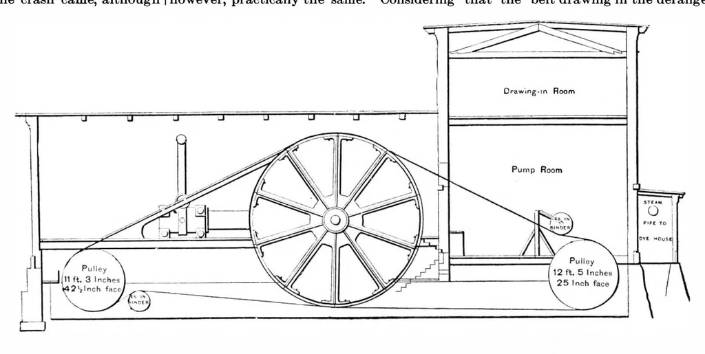An illustration from Scientific American, Vol. 66, No. 2 (January 1892), 1892, leaf 4