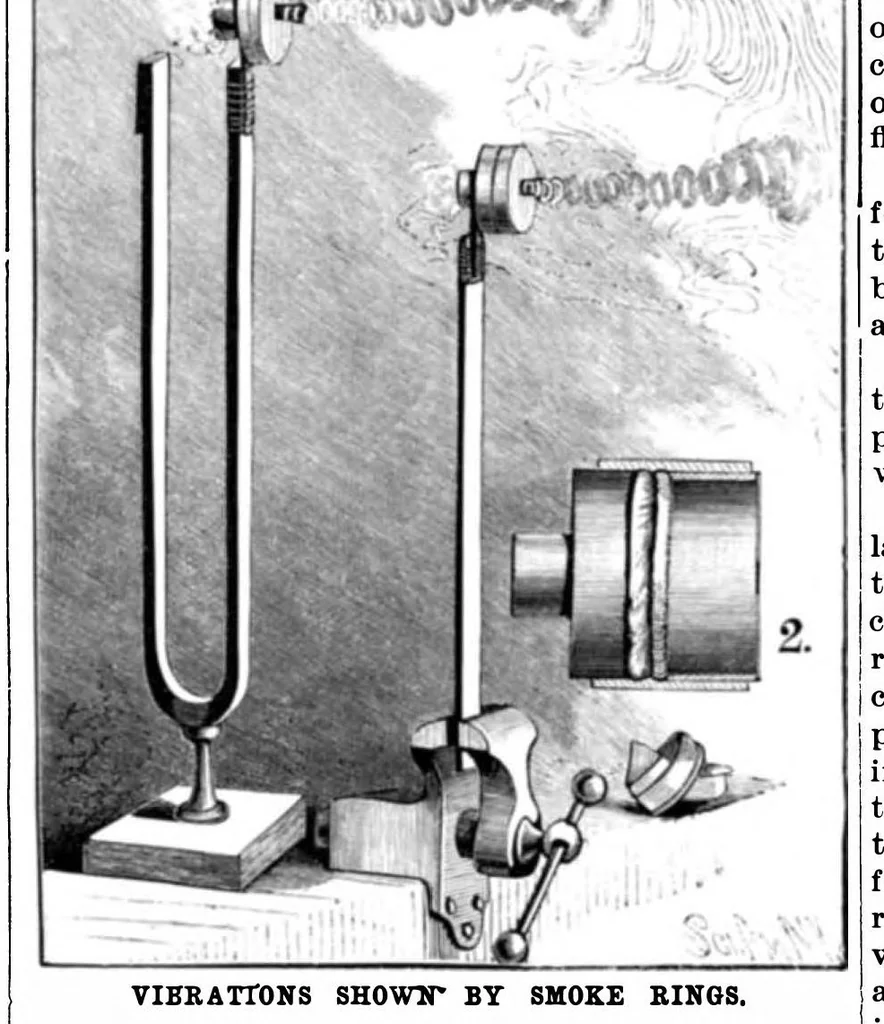 An illustration from Scientific American, Vol. 66, No. 13 (March 1892), 1892, leaf 8