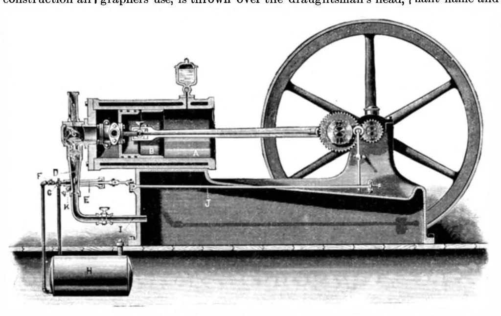 An illustration from Scientific American, Vol. 66, No. 18 (April 1892), 1892, leaf 3