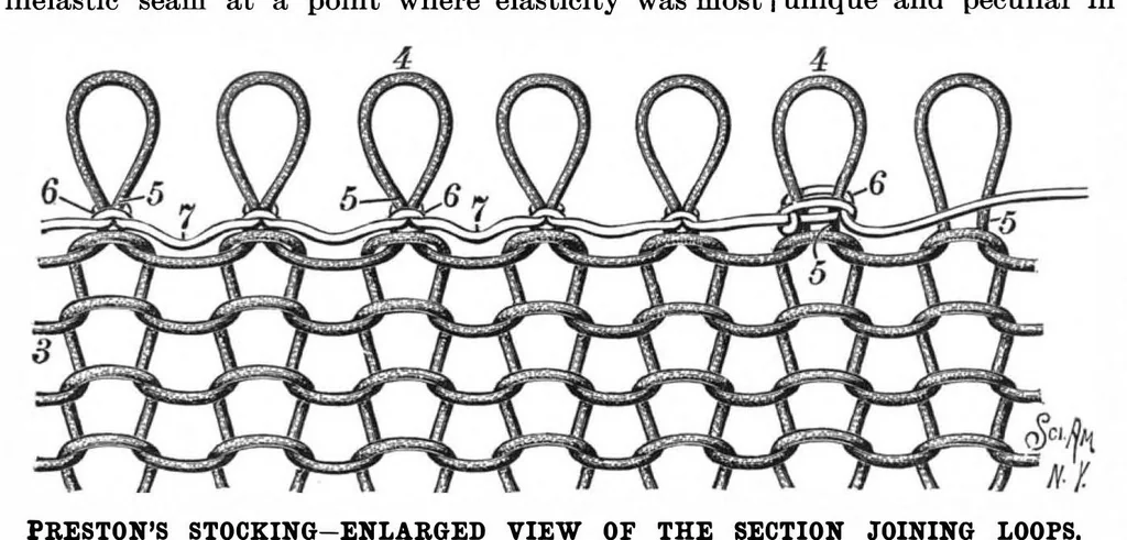 An illustration from Scientific American, Vol. 66, No. 19 (May 1892), 1892, leaf 3