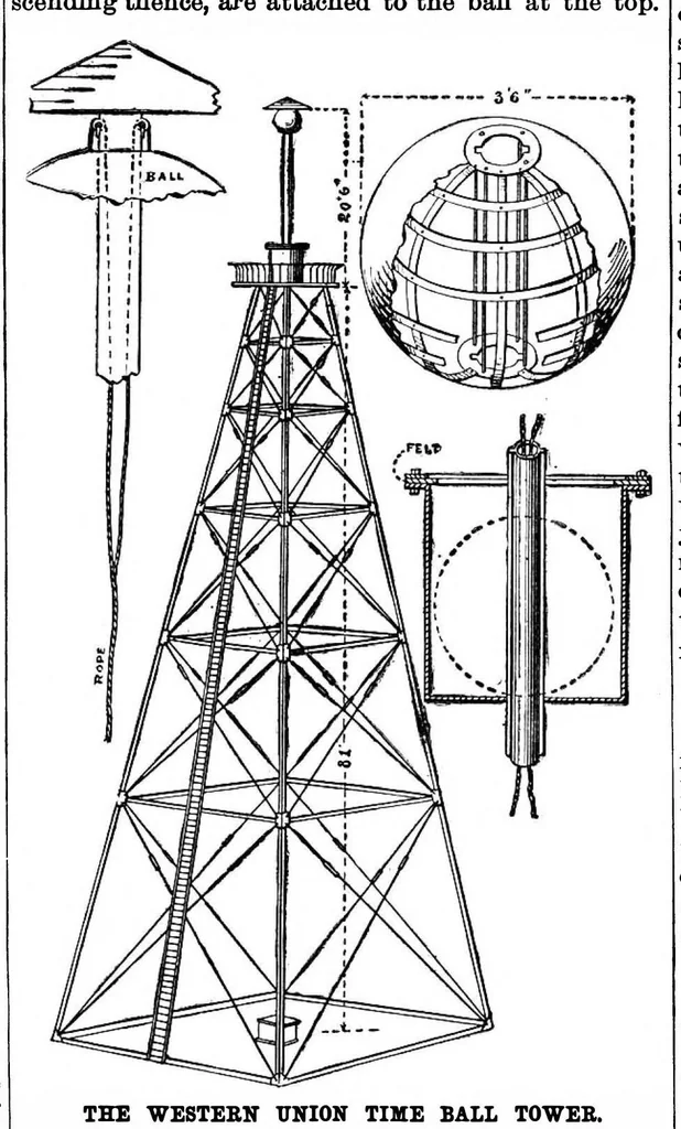 An illustration from Scientific American, Vol. 66, No. 25 (June 1892), 1892, leaf 10