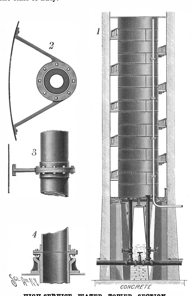 An illustration from Scientific American, Vol. 67, No. 10 (September 1892), 1892, leaf 6
