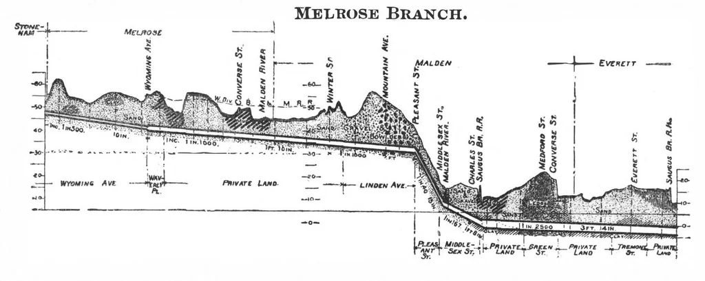 An illustration from Scientific American, Vol. 67, No. 25 (December 1892), 1892, leaf 8