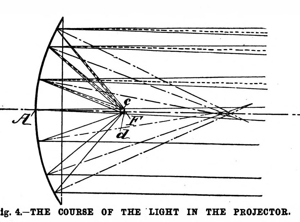An illustration from Scientific American, Vol. 69, No. 10 (September 1893), 1893, leaf 7
