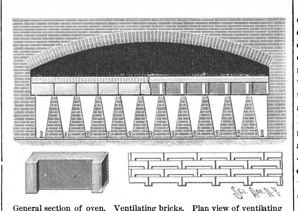 An illustration from Scientific American, Vol. 69, No. 27 (December 1893), 1893, leaf 6