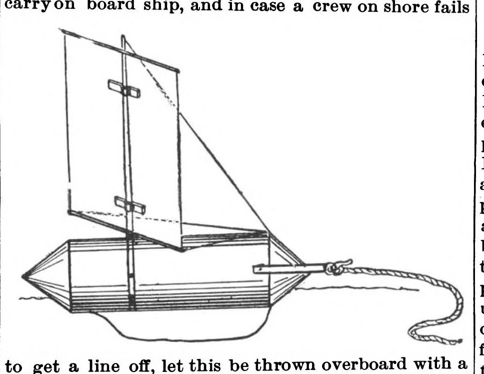 An illustration from Scientific American, Vol. 70, No. 2 (January 1894), 1894, leaf 6