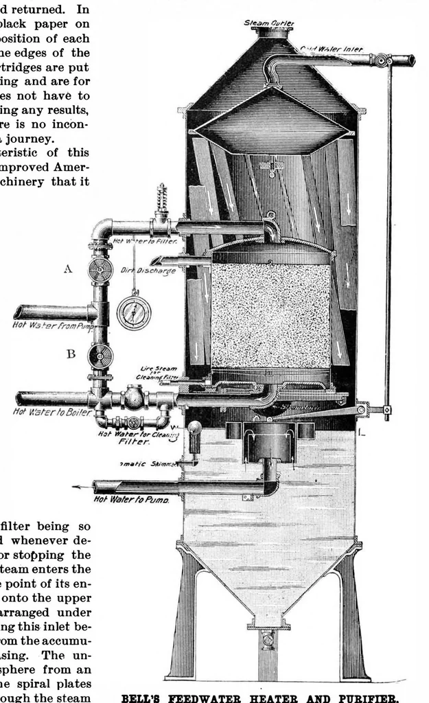 An illustration from Scientific American, Vol. 70, No. 13 (March 1894), 1894, leaf 4
