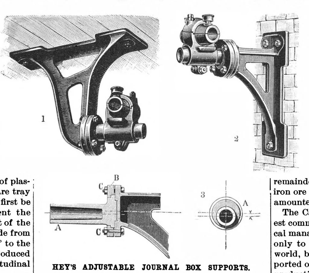 An illustration from Scientific American, Vol. 70, No. 14 (April 1894), 1894, leaf 5