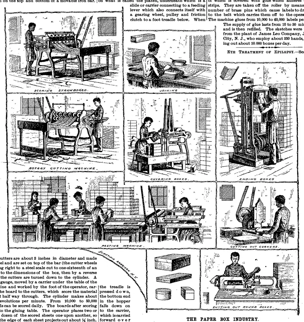 An illustration from Scientific American, Vol. 70, No. 20 (May 1894), 1894, leaf 4