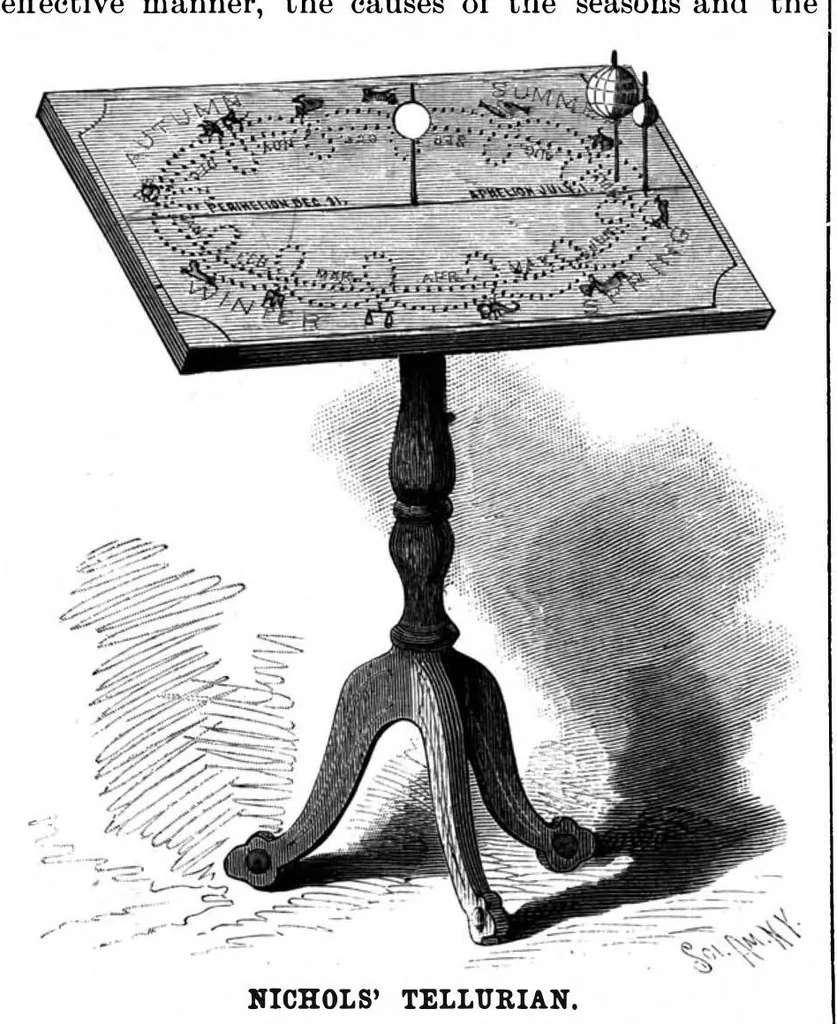 An illustration from Scientific American, Vol. 71, No. 3 (July 1894), 1894, leaf 3