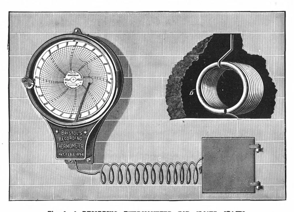 An illustration from Scientific American, Vol. 71, No. 9 (September 1894), 1894, leaf 10