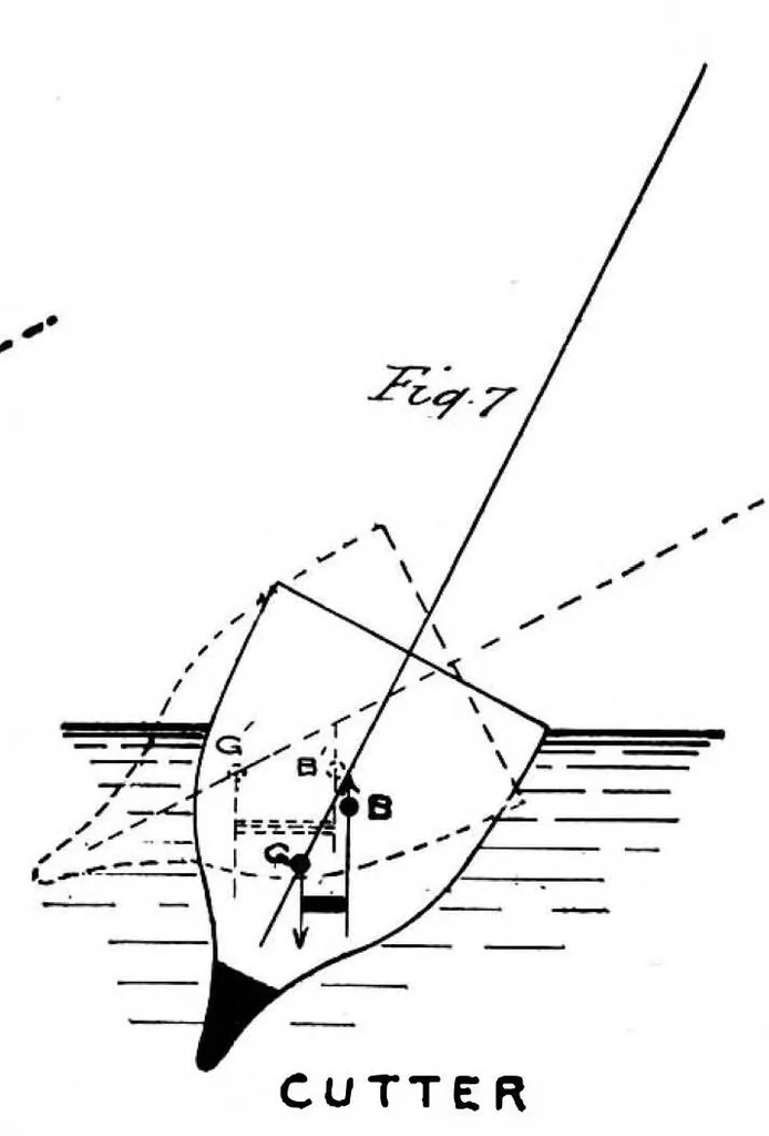 An illustration from Scientific American, Vol. 73, No. 11 (September 1895), 1895, leaf 7