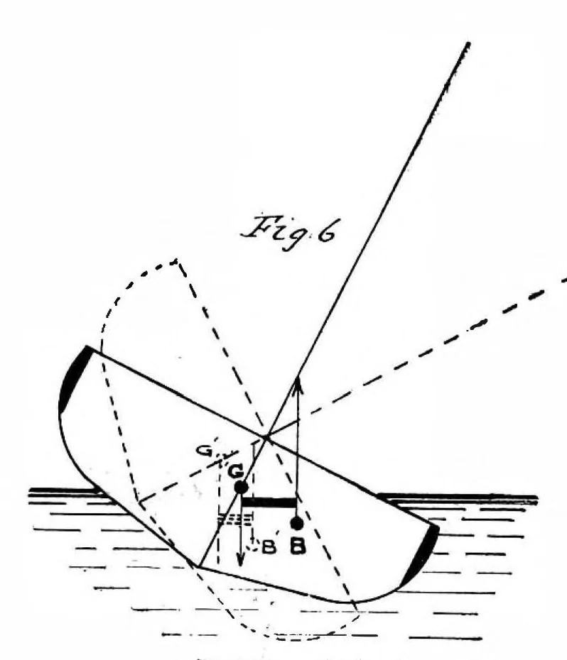An illustration from Scientific American, Vol. 73, No. 11 (September 1895), 1895, leaf 7