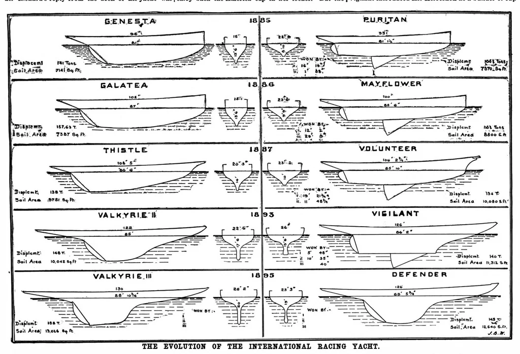 An illustration from Scientific American, Vol. 73, No. 12 (September 1895), 1895, leaf 7