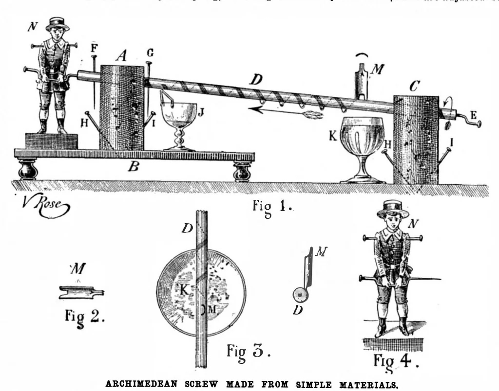 An illustration from Scientific American, Vol. 73, No. 14 (October 1895), 1895, leaf 4
