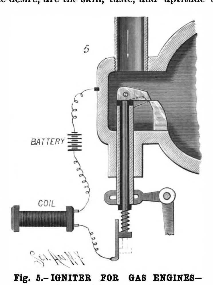 An illustration from Scientific American, Vol. 74, No. 2 (January 1896), 1896, leaf 8