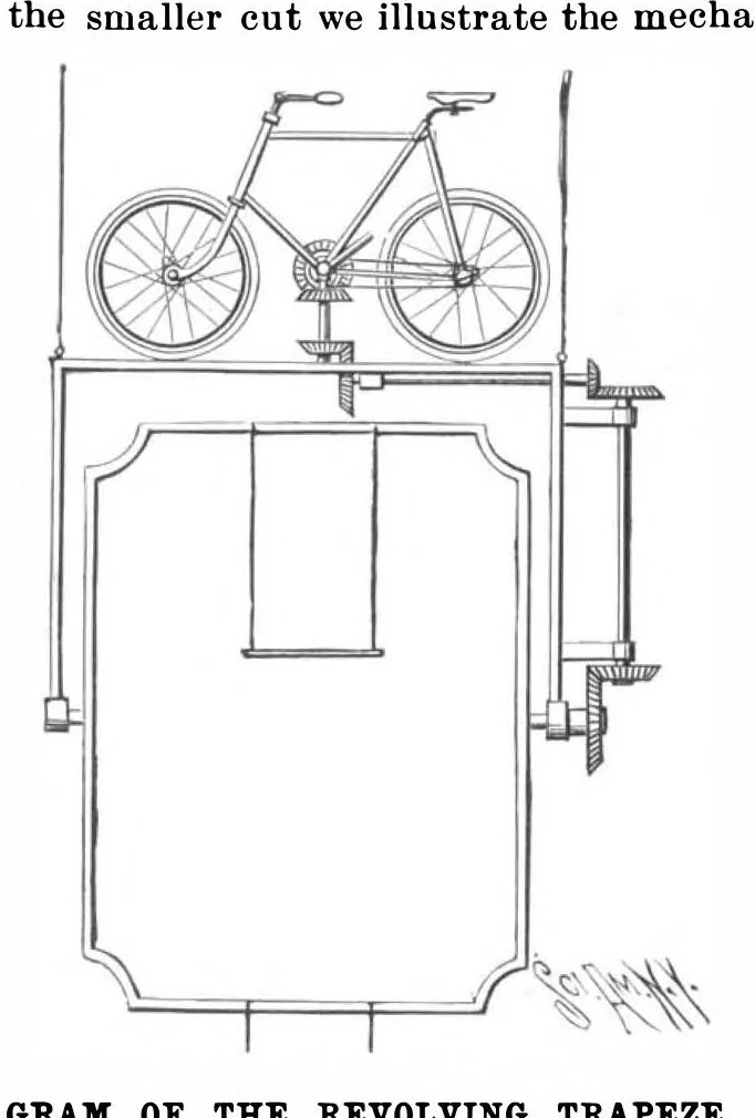 An illustration from Scientific American, Vol. 74, No. 4 (January 1896), 1896, leaf 10