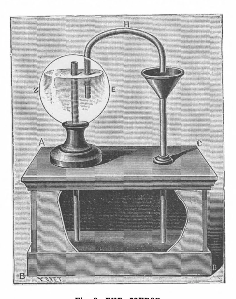 An illustration from Scientific American, Vol. 74, No. 4 (January 1896), 1896, leaf 4