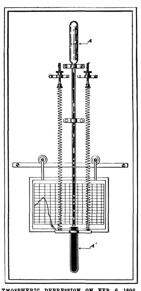 An illustration from Scientific American, Vol. 74, No. 8 (February 1896), 1896, leaf 10