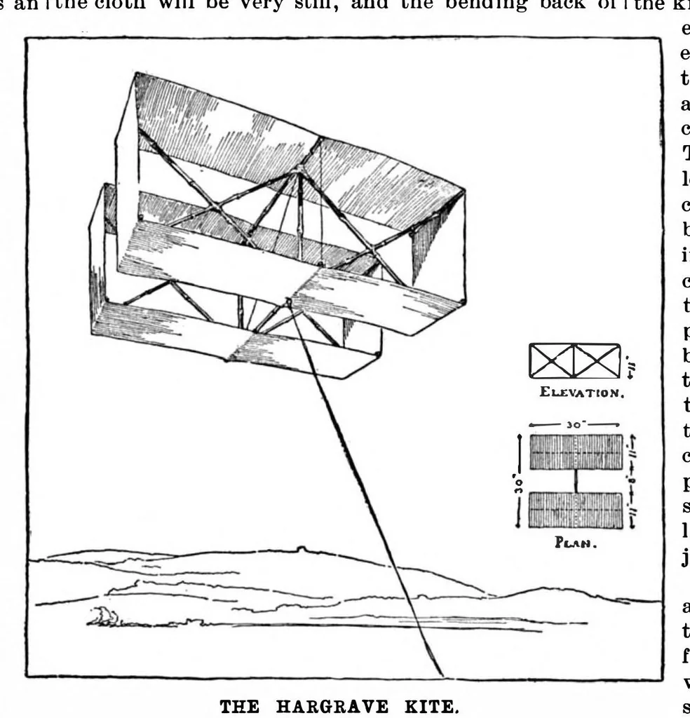 An illustration from Scientific American, Vol. 74, No. 11 (March 1896), 1896, leaf 10
