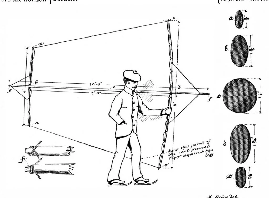 An illustration from Scientific American, Vol. 74, No. 12 (March 1896), 1896, leaf 10