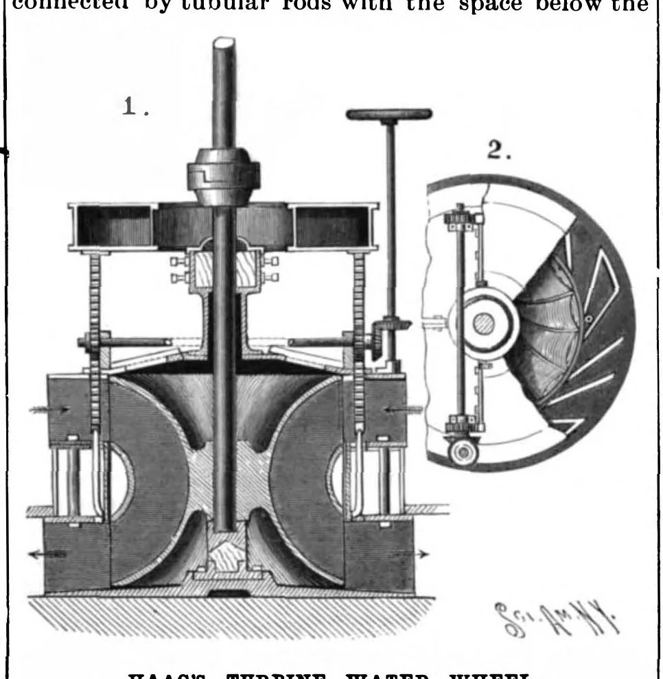 An illustration from Scientific American, Vol. 74, No. 19 (May 1896), 1896, leaf 9