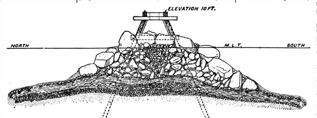 An illustration from Scientific American, Vol. 74, No. 21 (May 1896), 1896, leaf 6