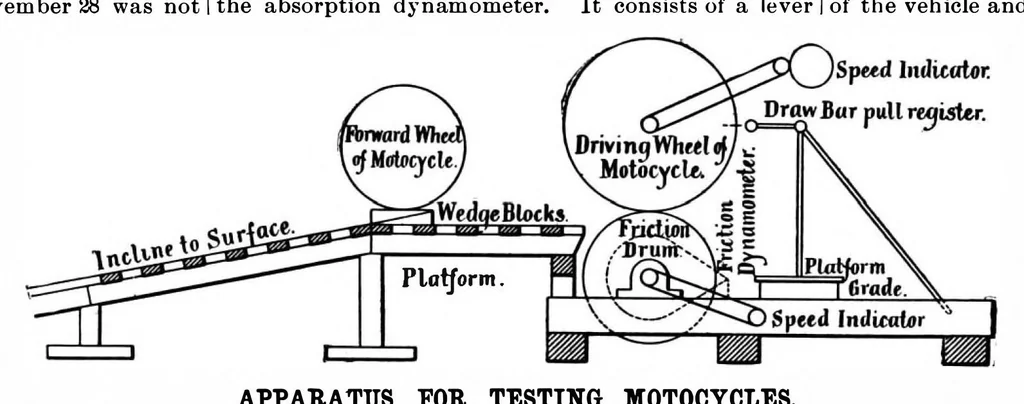 An illustration from Scientific American, Vol. 74, No. 22 (May 1896), 1896, leaf 8
