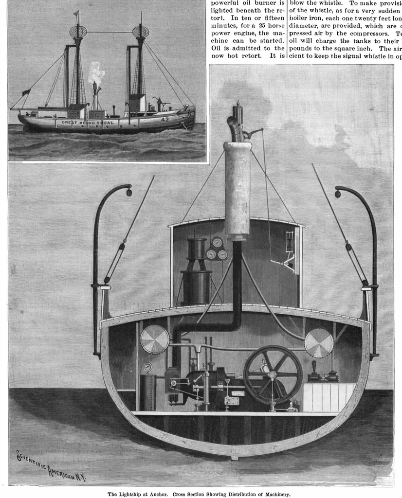 An illustration from Scientific American, Vol. 75, No. 1 (July 1896), 1896, leaf 0
