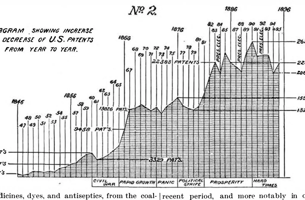 An illustration from Scientific American, Vol. 75, No. 4 (July 1896), 1896, leaf 36