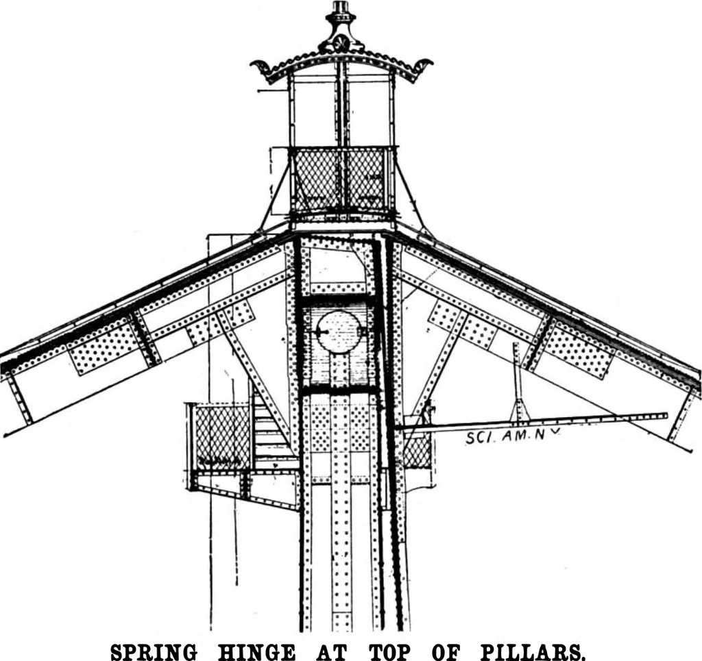 An illustration from Scientific American, Vol. 75, No. 13 (September 1896), 1896, leaf 3