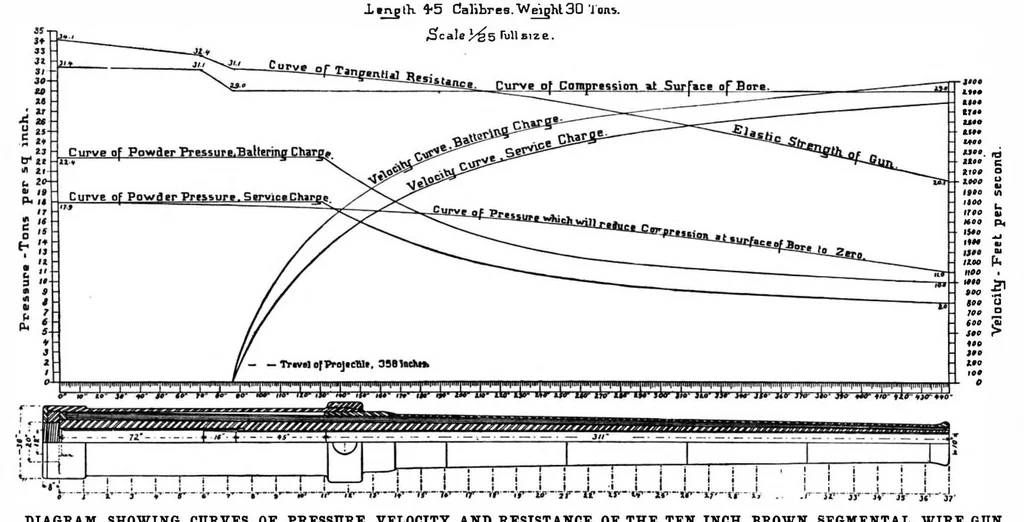 An illustration from Scientific American, Vol. 75, No. 22 (November 1896), 1896, leaf 8