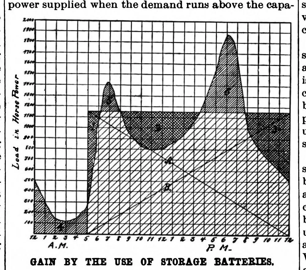 An illustration from Scientific American, Vol. 75, No. 24 (December 1896), 1896, leaf 5