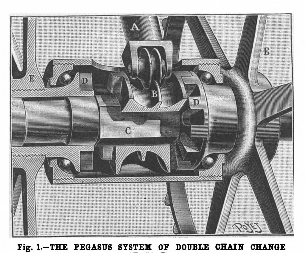 An illustration from Scientific American, Vol. 76, No. 3 (January 1897), 1897, leaf 10