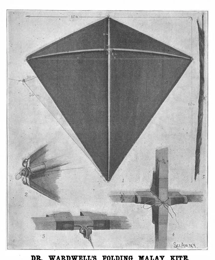 An illustration from Scientific American, Vol. 76, No. 4 (January 1897), 1897, leaf 10