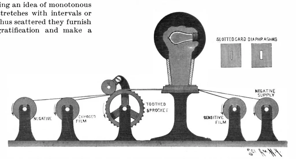 An illustration from Scientific American, Vol. 76, No. 18 (May 1897), 1897, leaf 8