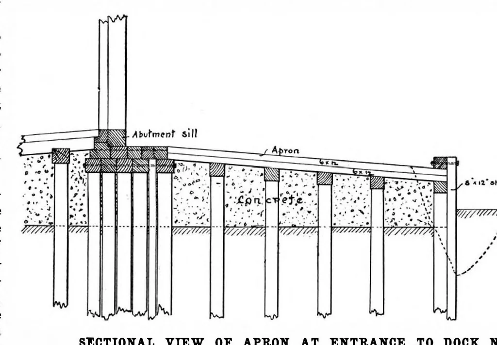 An illustration from Scientific American, Vol. 76, No. 22 (May 1897), 1897, leaf 5
