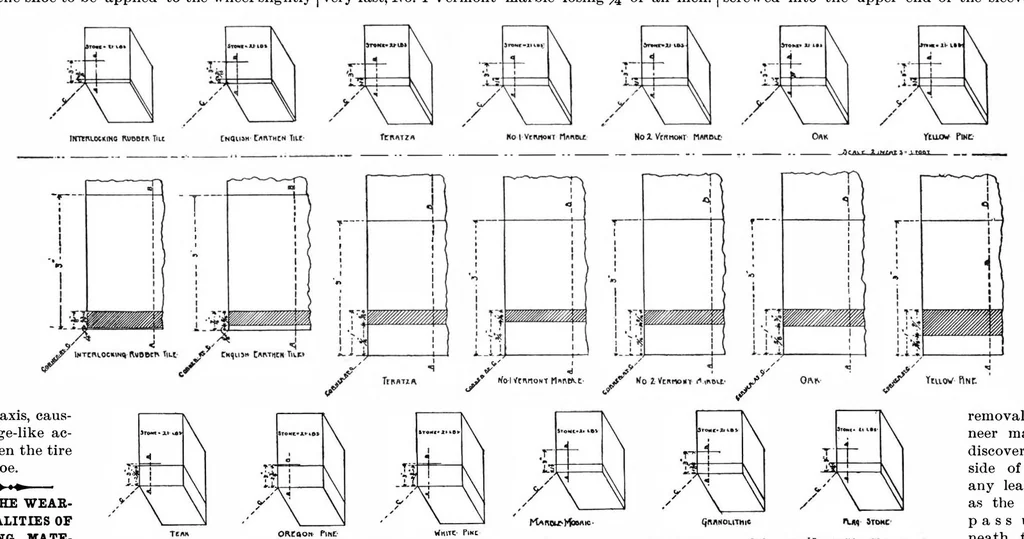 An illustration from Scientific American, Vol. 77, No. 1 (July 1897), 1897, leaf 4