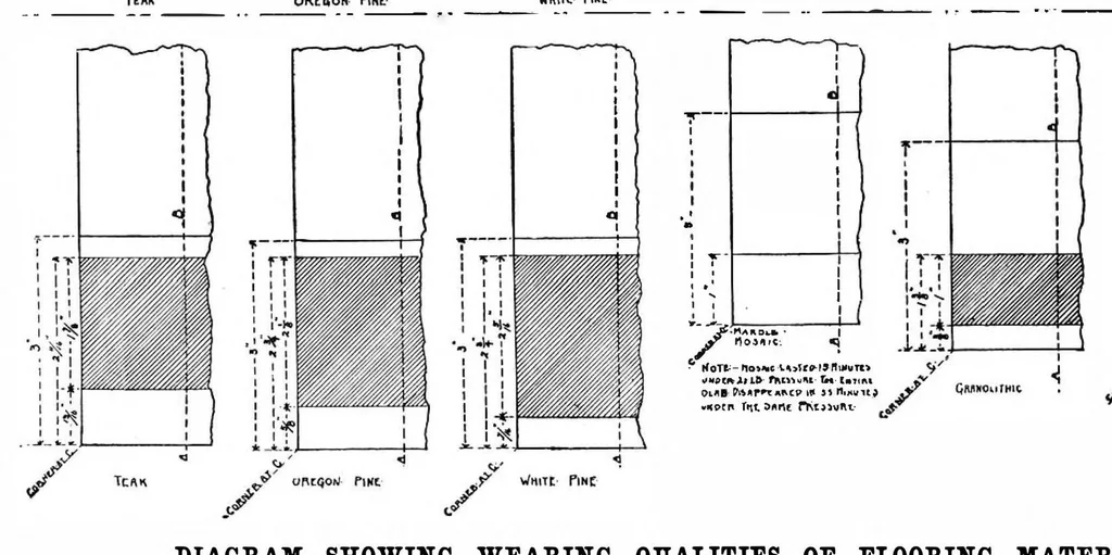 An illustration from Scientific American, Vol. 77, No. 1 (July 1897), 1897, leaf 4