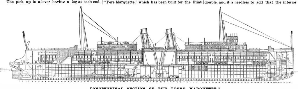 An illustration from Scientific American, Vol. 77, No. 8 (August 1897), 1897, leaf 8