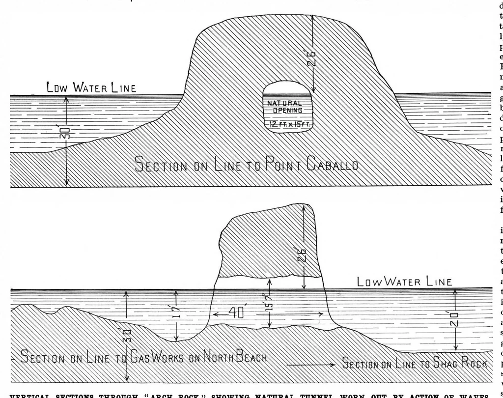 An illustration from Scientific American, Vol. 77, No. 11 (September 1897), 1897, leaf 10