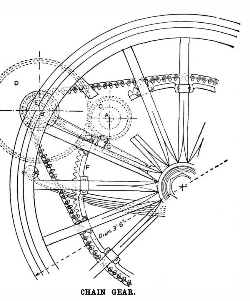 An illustration from Scientific American, Vol. 77, No. 13 (September 1897), 1897, leaf 4