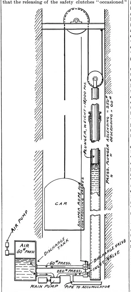 An illustration from Scientific American, Vol. 77, No. 14 (October 1897), 1897, leaf 6