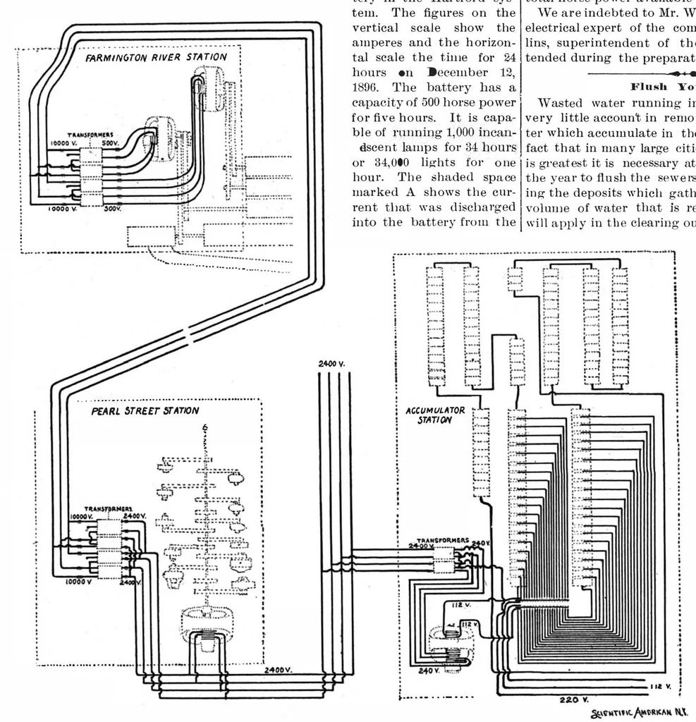 An illustration from Scientific American, Vol. 77, No. 15 (October 1897), 1897, leaf 9