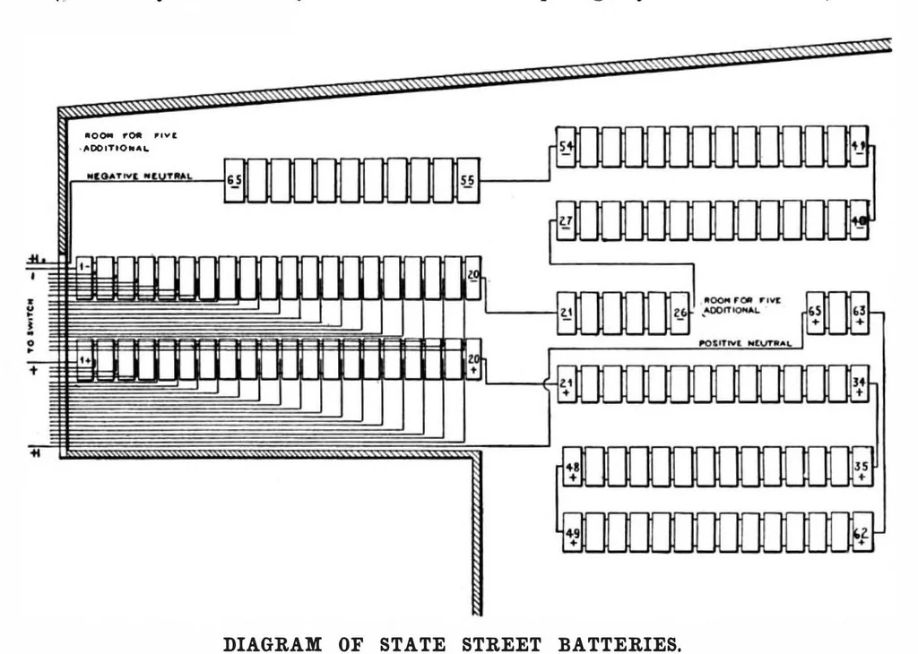 An illustration from Scientific American, Vol. 77, No. 15 (October 1897), 1897, leaf 9