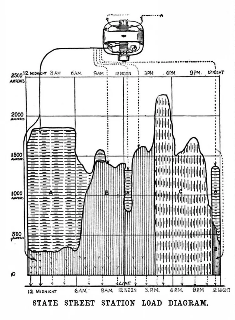 An illustration from Scientific American, Vol. 77, No. 15 (October 1897), 1897, leaf 9
